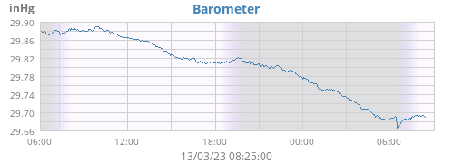 daybarometer