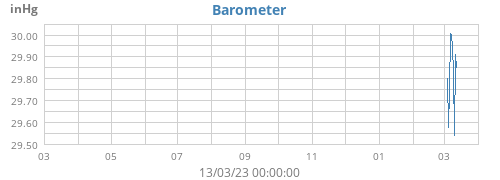 yearbarometer